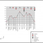 Swiss Trail Running 2012: Irontrail T71