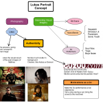 Lukas-Concept-Map.png