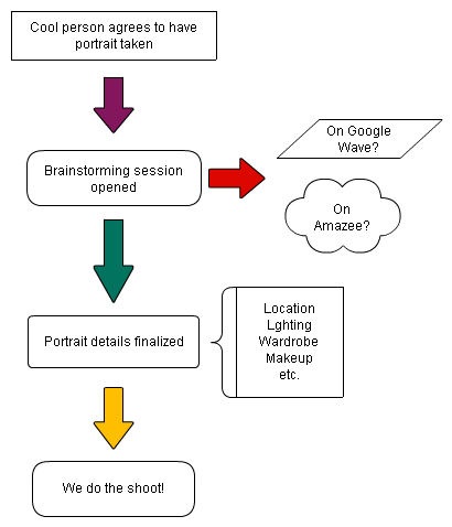 WPZ_Workflow WPZ_Workflow